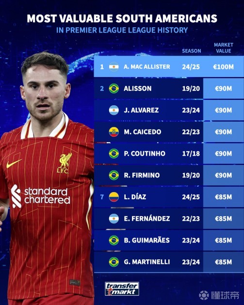 虽然争议不 虽然争议不