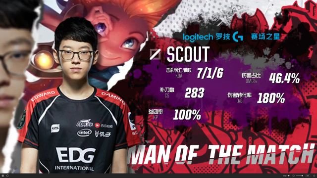 手成功晋级 手成功晋级